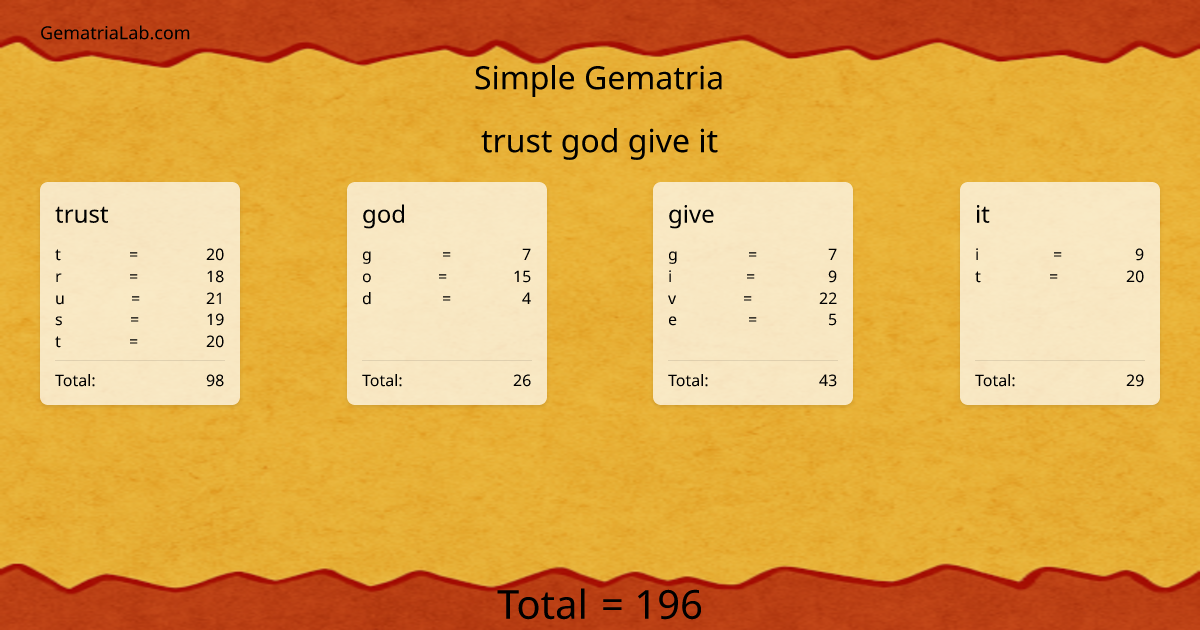 trust god give it in simple Gematria
